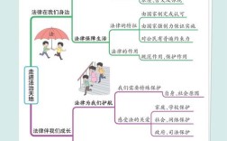 法治思维实例，如何在实际中运用？