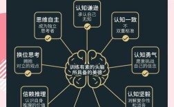 高观点思维是什么？如何培养高观点思维？