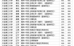 大连理工王牌专业有哪些？