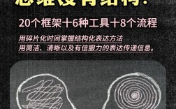 逻辑思维差，是天生能力不足还是后天没练对？