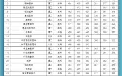 医科大学录取分数线多少？