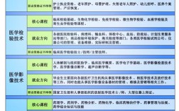 15年医学卫生专技报名条件有哪些具体要求？