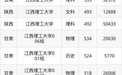 上海理工江西录取分数线是多少？