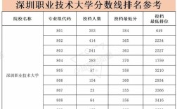深职院录取分数线是多少？