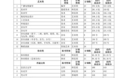 2025内蒙古赤峰成人本科报名条件有哪些？