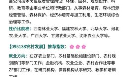 蔬菜学考研，哪些大学实力强？