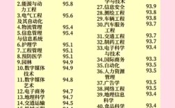 专业排名后，录取率会下降多少？