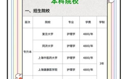 上海开放大学护理学报名条件专业