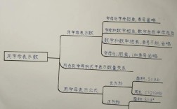 数的思维导图怎么画？关键步骤有哪些？