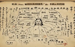 苏东坡传人物思维导图，如何快速梳理复杂人物关系？