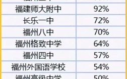 福州中学录取分数线是多少？