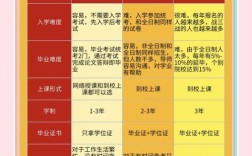 硕士与研究生，哪个是学位？