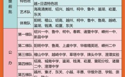绍兴中考录取分最低多少