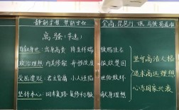 思维导图如何学离骚？