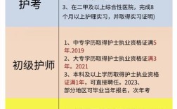 新疆执业护士报名条件有哪些具体要求？