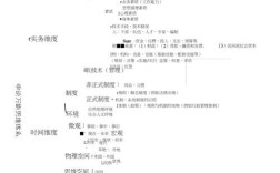 钟君思维体系的核心要义是什么？