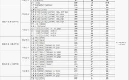 东华大学福建录取分数线是多少？