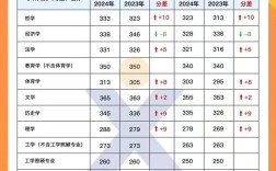 研究生哪些专业录取分数低？