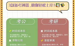 考研与职称考试，哪个更难？