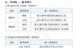 贵州八大员报名条件有哪些？