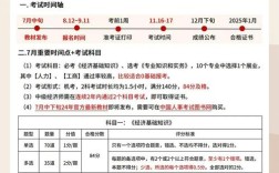 绍兴中级经济师报名条件具体有哪些？