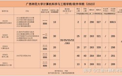 广西师范大学录取分数线多少？