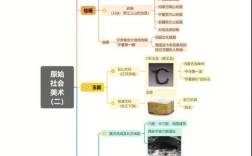 美术史思维导图如何串联千年艺术脉络？
