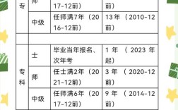 云南卫生职称报名条件有哪些具体要求？