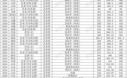 曲阜师范录取线是多少