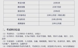 南平经济师报名条件有哪些？