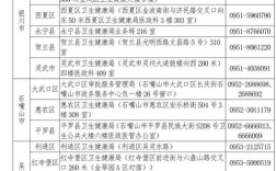 宁夏三类人员报名条件有哪些？