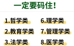 哪些考研专业不考数学？