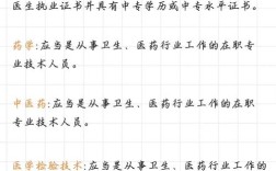 专升本医学类报名条件有哪些？