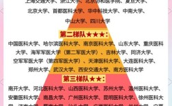 麻醉生考研，哪所学校更值得选？