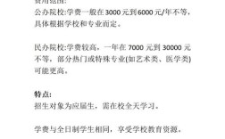 汉沽专升本录取分数到底是多少？