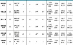 华科交通工程到底属于哪个系？