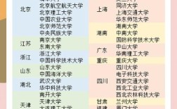 学生物基因去哪个大学