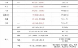 高级资格考试报名条件具体有哪些要求？