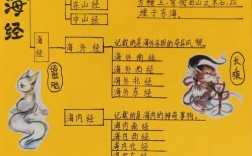 思维导图如何高效辅助读书？