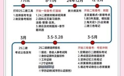 2025南京二建报名条件有哪些具体要求？