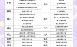 广州中考美术录取分数是多少？