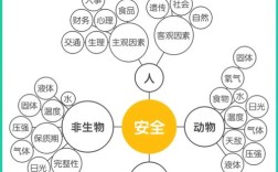 思维导图有哪些优势