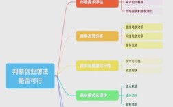 创业思维例子