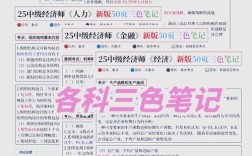 经济师报名条件不符怎么办？