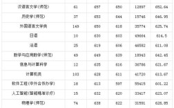 山东师大浙江录取分多少