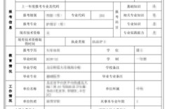 2025年内科主治医师考试报名条件有哪些？