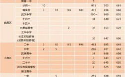 晴川高中录取线多少