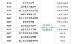 杭州函录人数多少？