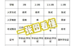 法律硕士与MBA，哪个更值得读？