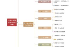 文化如何塑造我们的思维方式？